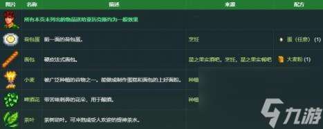 星露谷物语亚历克斯礼物喜好介绍