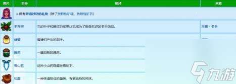 星露谷物語瑪魯禮物喜好介紹