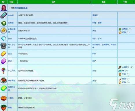 星露谷物語瑪魯禮物喜好介紹