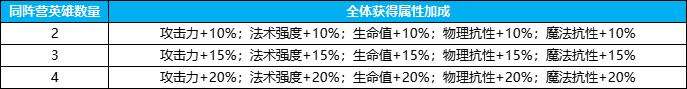 英雄如约而至新手开局游戏进阶机制攻略