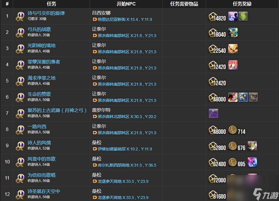 ff14诗人职业任务在哪接