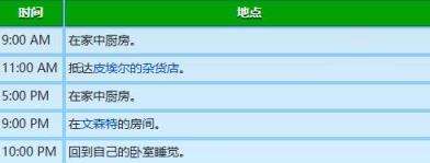 星露谷物语乔迪行程图一览