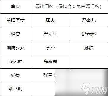 叫我大掌柜新手攻略