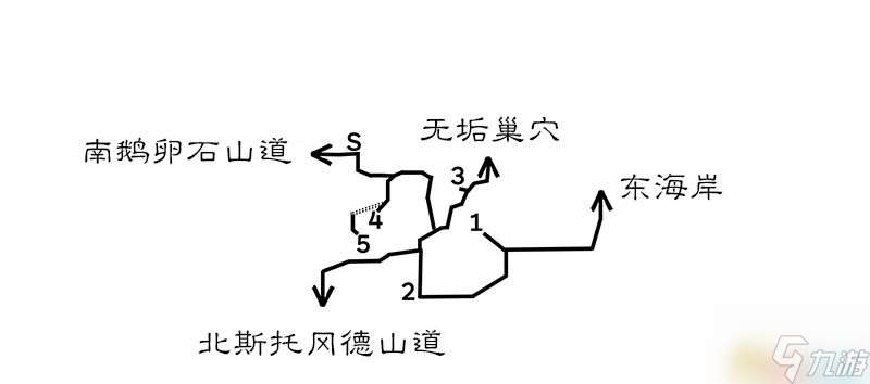 《歧路旅人/八方旅人》全人物剧情流程图文攻略 全支线任务全收集地图指引