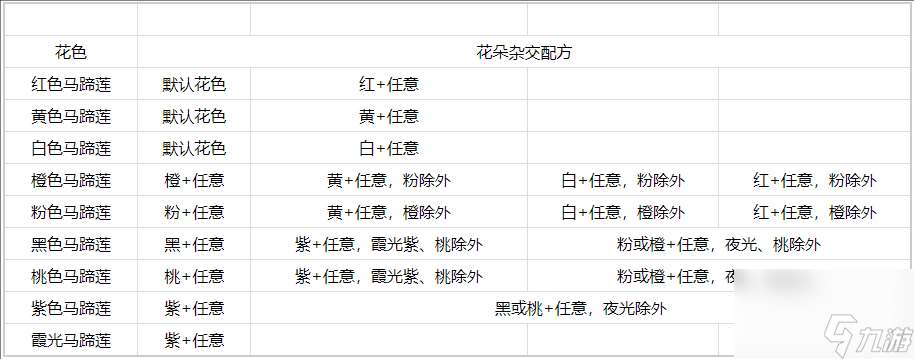 心动小镇马蹄莲怎么杂交
