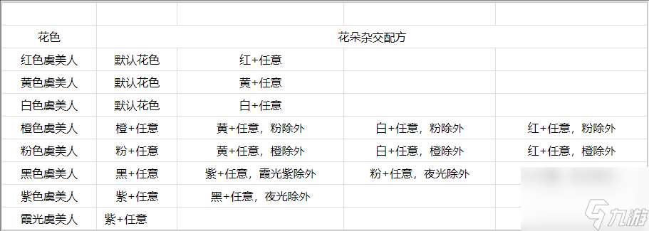 心動小鎮虞美人如何雜交