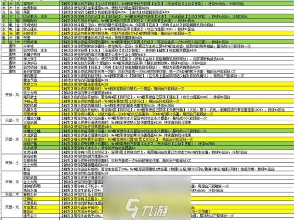 元素入侵者控制暴击流怎么玩 玩法思路分享