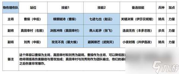 征服与霸业刘秀阵容搭配推荐？征服与霸业攻略介绍