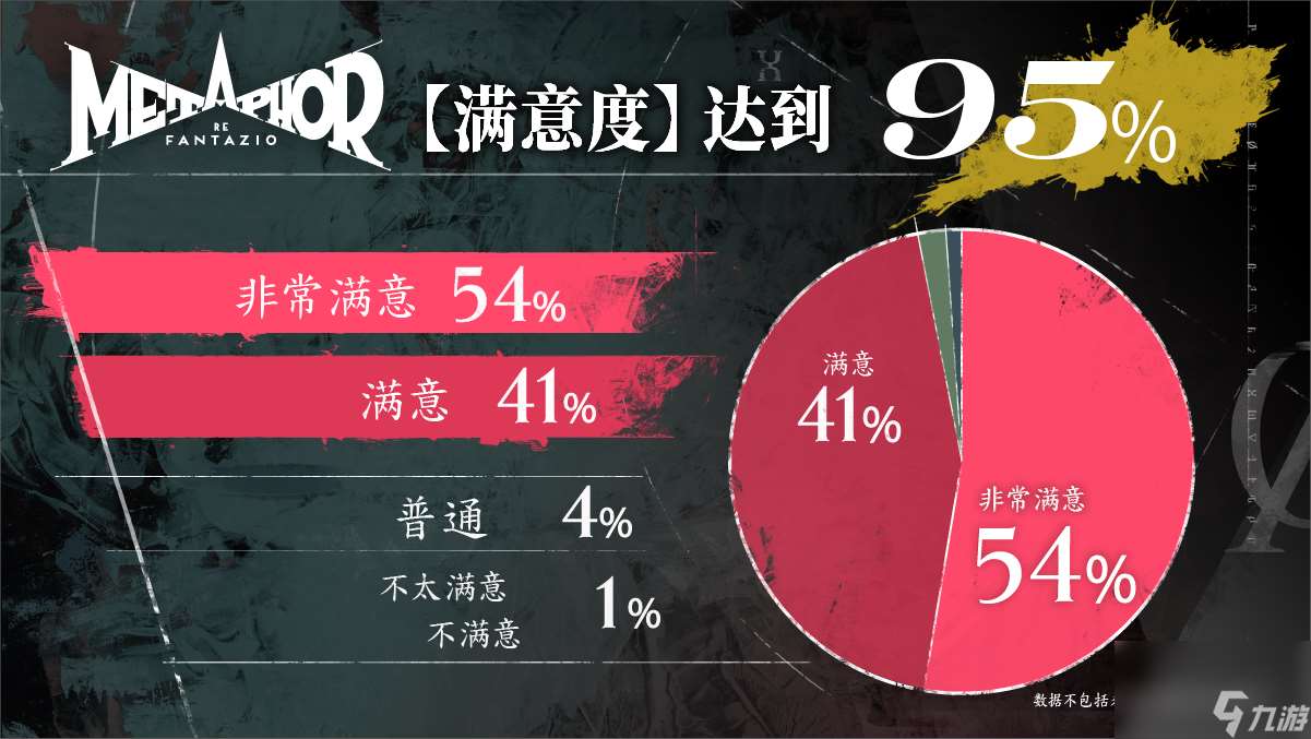 《暗喻幻想：ReFantazio》獲得97%玩家好評！全球玩家試玩活動反饋及世界巡回詳情公布