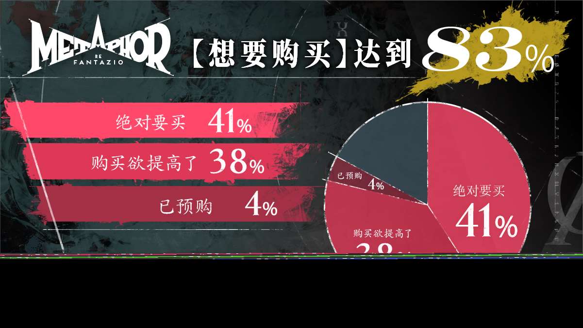 《暗喻幻想：ReFantazio》獲得97%玩家好評！全球玩家試玩活動反饋及世界巡回詳情公布