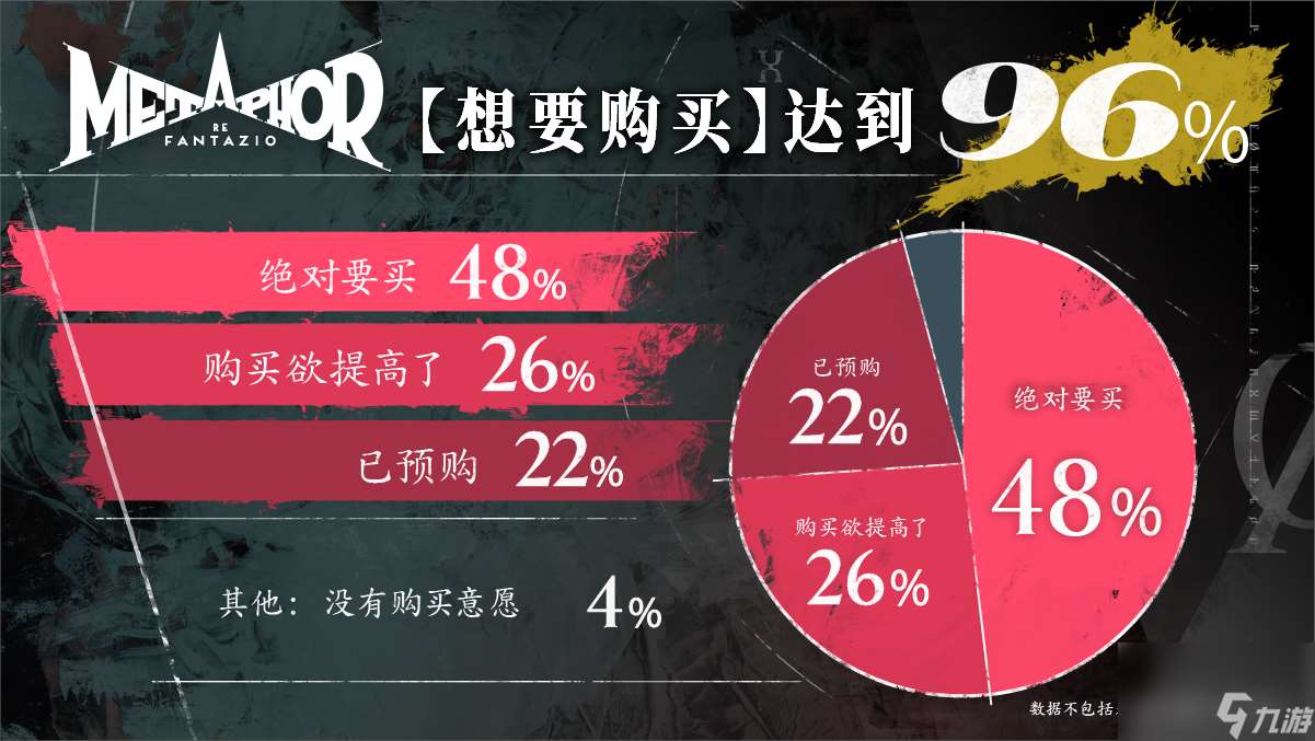 《暗喻幻想：ReFantazio》獲得97%玩家好評！全球玩家試玩活動反饋及世界巡回詳情公布