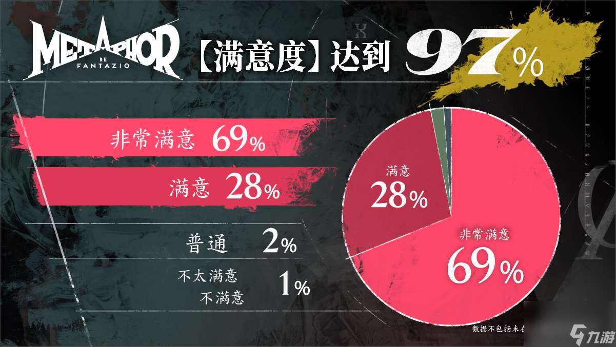 《暗喻幻想：ReFantazio》獲得97%玩家好評！全球玩家試玩活動反饋及世界巡回詳情公布