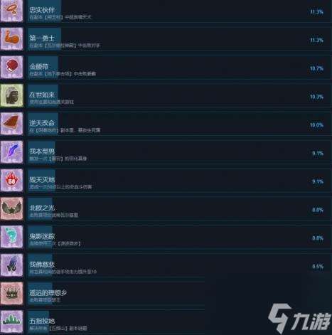 唐草卡全成就列表總覽