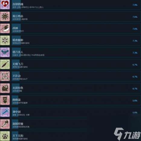唐草卡全成就列表總覽