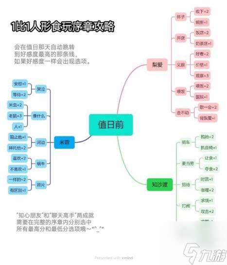 1比1人形食玩聊天高手触发方法