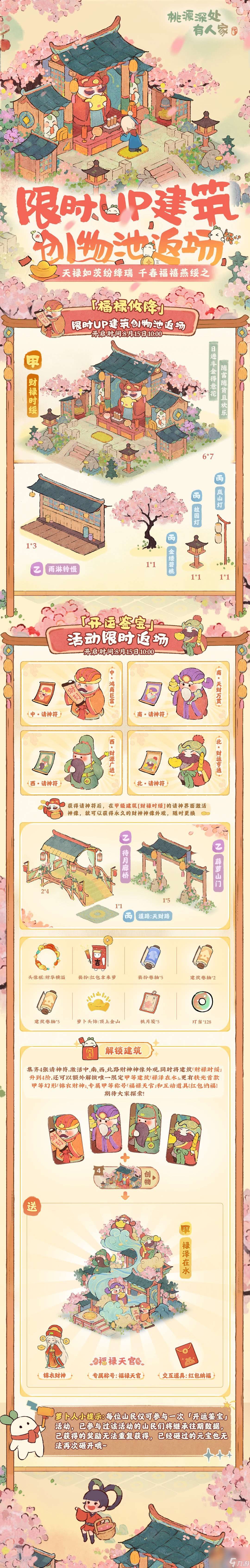 桃源深處有人家開運鑒寶返場活動玩法介紹-桃源深處有人家開運鑒寶返場活動怎么玩