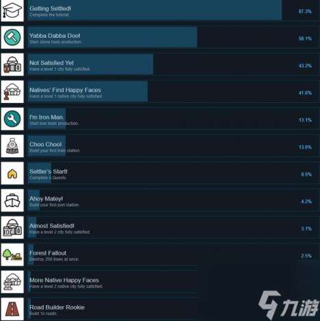 小小城建全成就列表一览