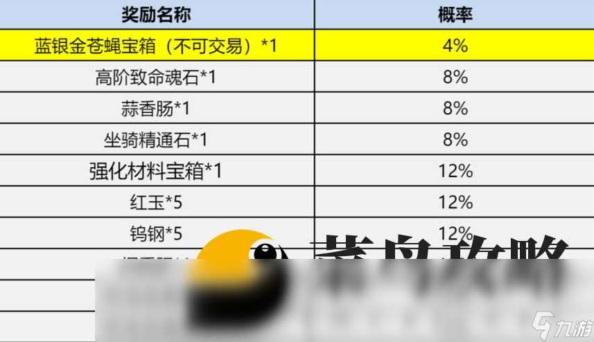 斗罗大陆h5升星消耗表最新 英雄升星材料