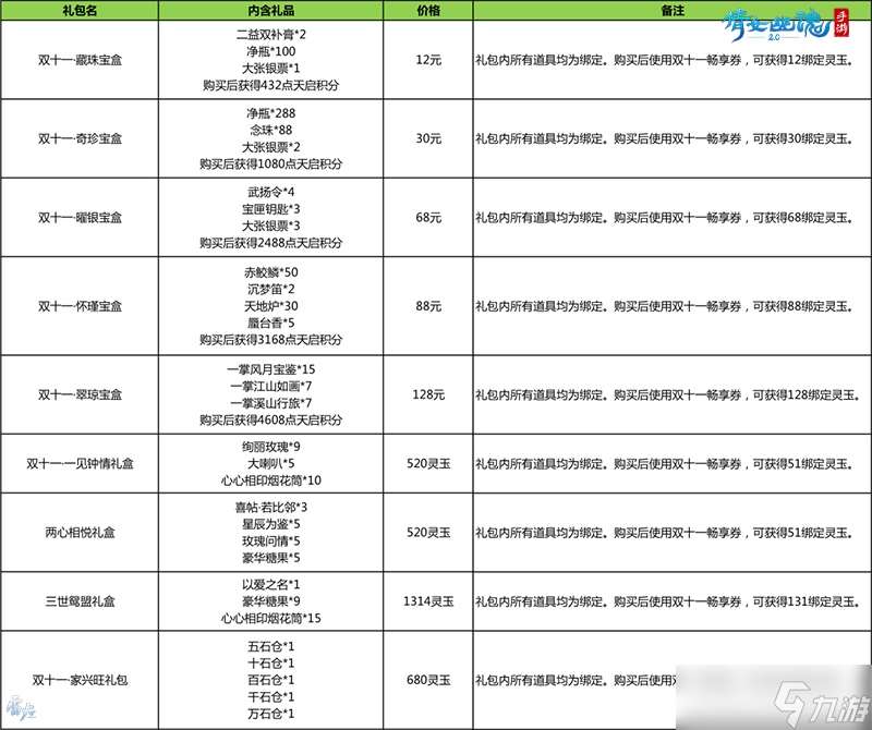 经典时装限时回归 消费返还灵玉福利来袭！