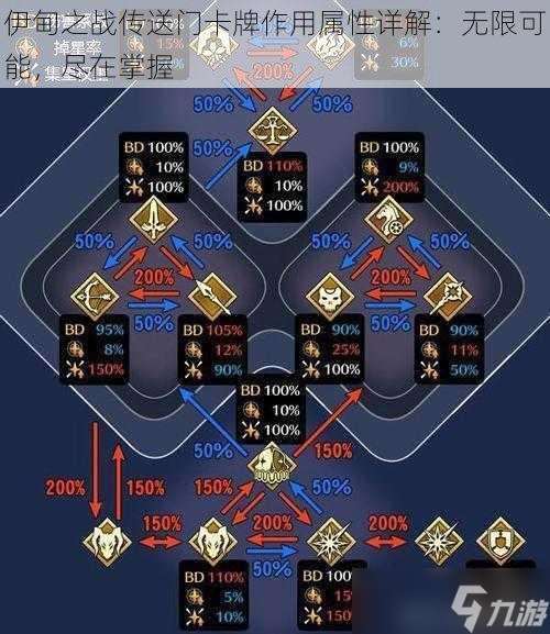 伊甸之戰傳送門卡牌作用屬性詳解：無限可能，盡在掌握