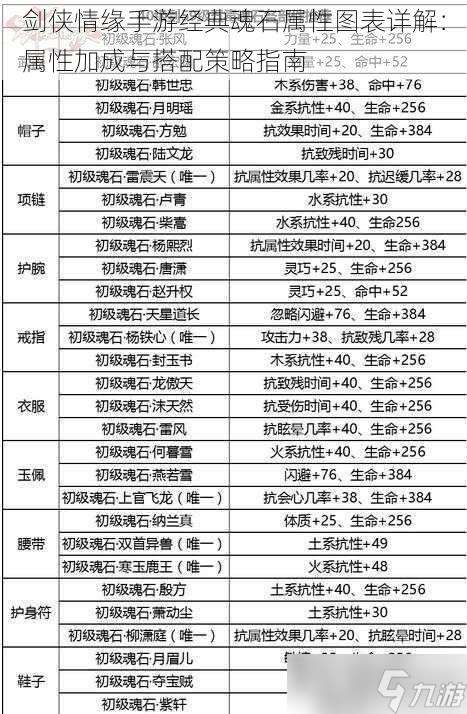 剑侠情缘手游经典魂石属性图表详解：属性加成与搭配策略指南