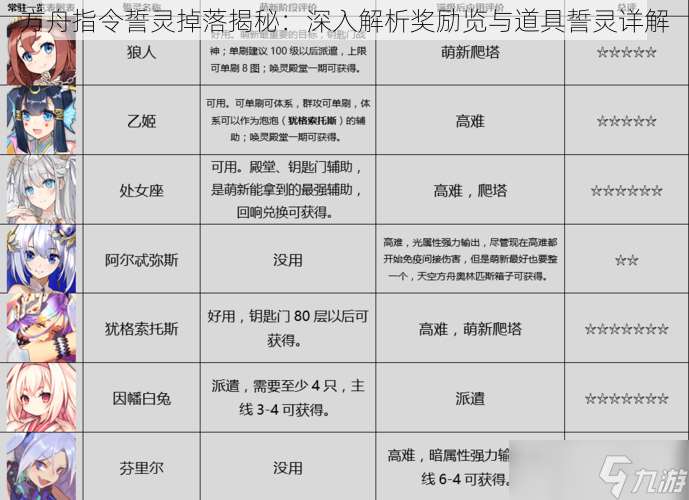 方舟指令誓灵掉落揭秘：深入解析奖励览与道具誓灵详解