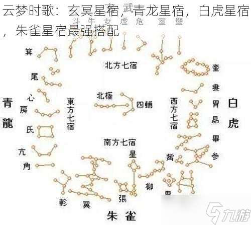 云夢時歌：玄冥星宿，青龍星宿，白虎星宿，朱雀星宿最強(qiáng)搭配