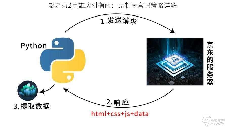 影之刃2英雄应对指南：克制南宫鸣策略详解