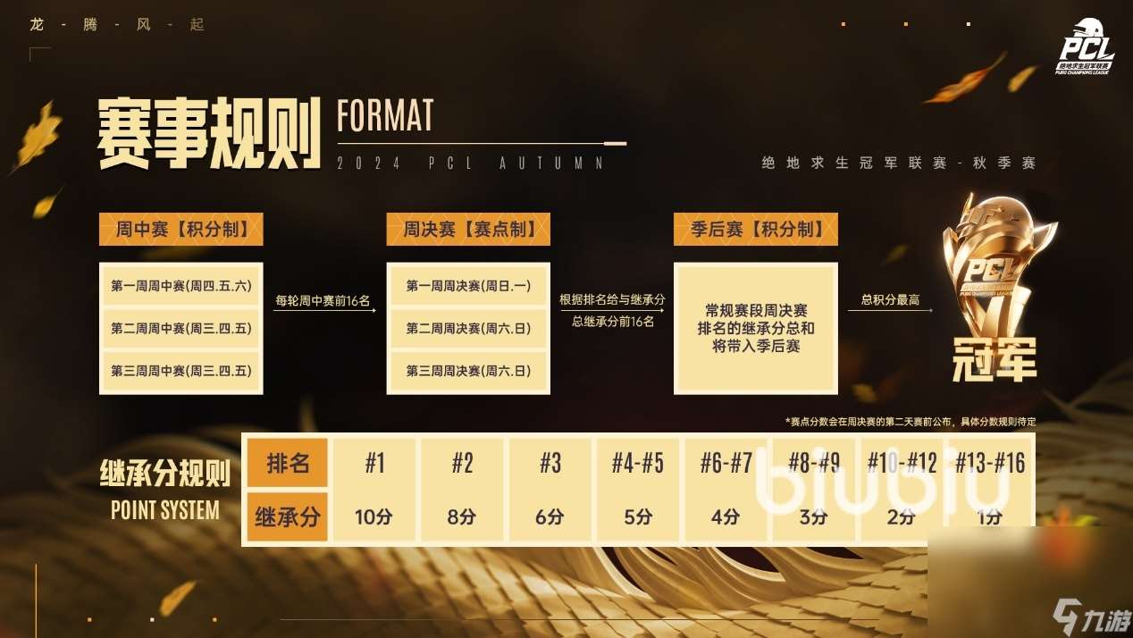 PUBG联赛冠军是谁 PUBG各年度联赛冠军情况一览