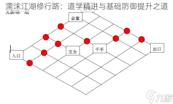 濡沫江湖修行路：道学精进与基础防御提升之道