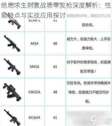 绝地求生刺激战场单发枪深度解析：性能特点与实战应用探讨