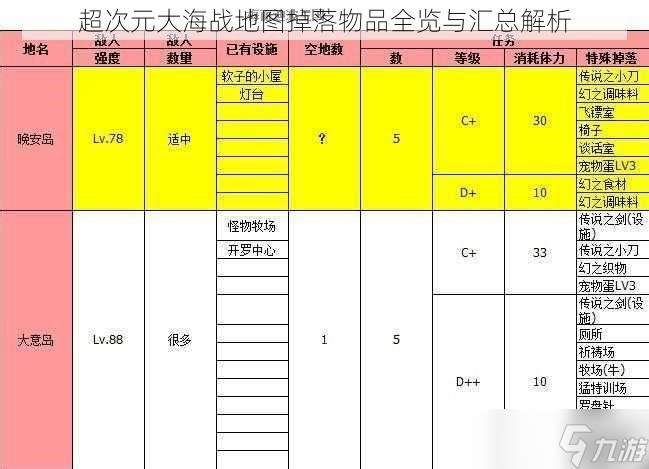 超次元大海战地图掉落物品全览与汇总解析