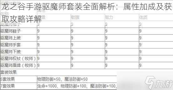 龙之谷手游驱魔师套装全面解析：属性加成及获取攻略详解