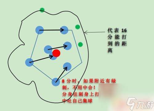 球球大作战怎么踩赞 球球大作战如何踩球技巧