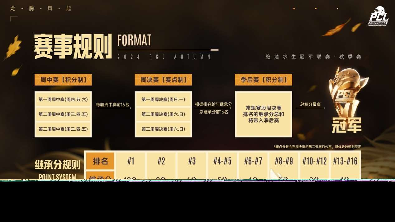 PUBG赛事有哪些 绝地求生赛事介绍