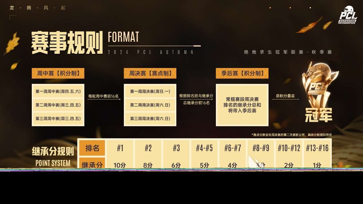 2024PUBG赛事介绍 2024PUBG秋季赛赛制介绍