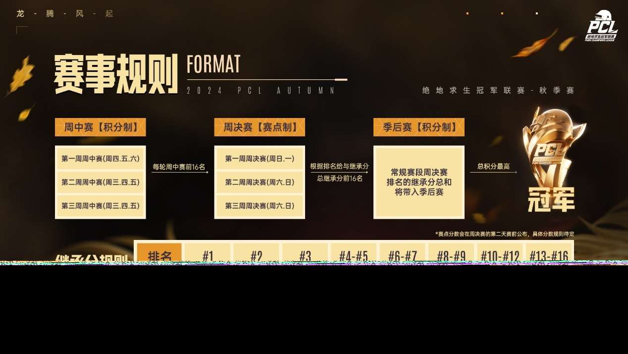 绝地求生赛事积分规则 绝地求生PUBG秋季赛规则介绍