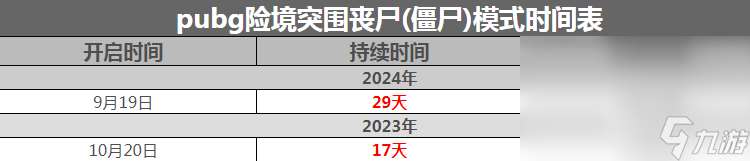 PUBG更新公告内容介绍 9月19日版本更新内容