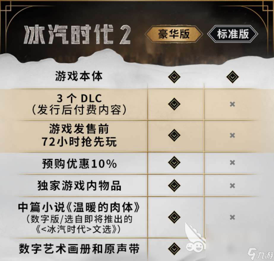 冰汽时代2豪华版有什么区别 冰汽时代2豪华版内容介绍