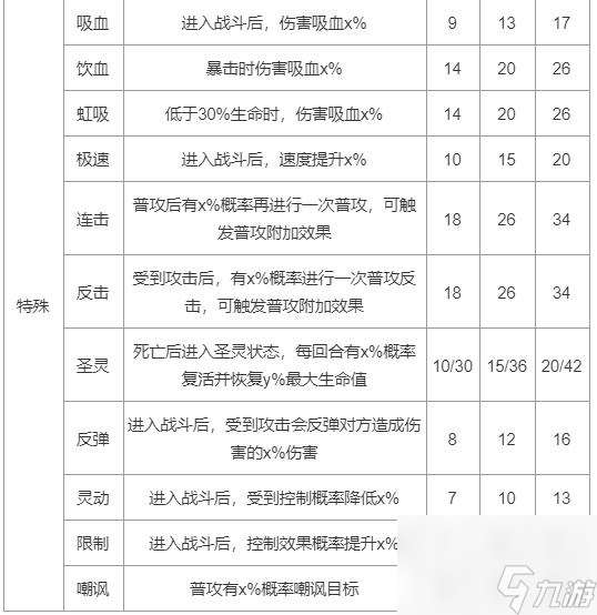 上古王冠神域关卡5通关攻略？上古王冠最新版攻略推荐