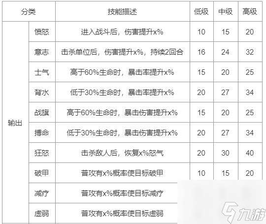 上古王冠神域关卡5通关攻略？上古王冠最新版攻略推荐