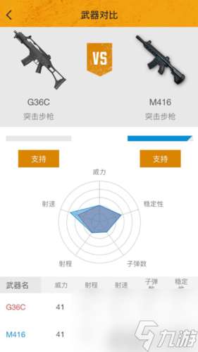 刺激战场g36c和m4哪个厉害 雪地新枪属性对比分析