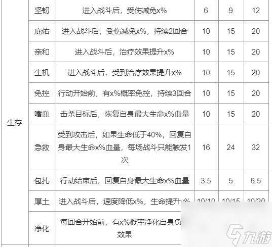 上古王冠神域关卡5通关攻略？上古王冠最新版攻略推荐