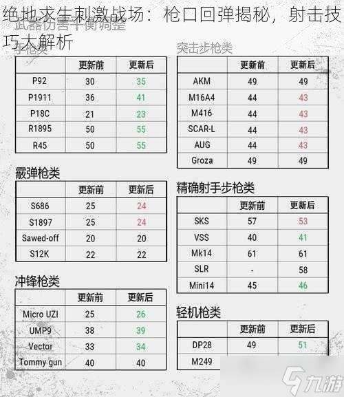 绝地求生刺激战场：枪口回弹揭秘，射击技巧大解析