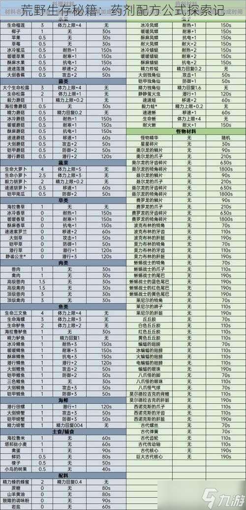 荒野生存秘籍：药剂配方公式探索记