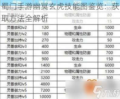 蜀门手游幽冥玄虎技能图鉴览：获取方法全解析