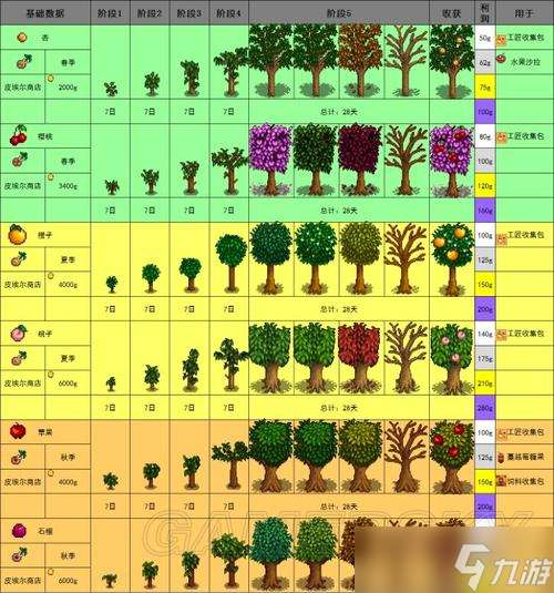 星露谷物語普通樹怎么種