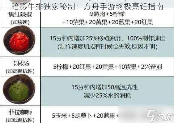 暗影牛排独家秘制：方舟手游终极烹饪指南