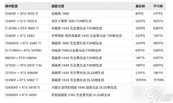 黑神话悟空2024最新官方配置要求介绍