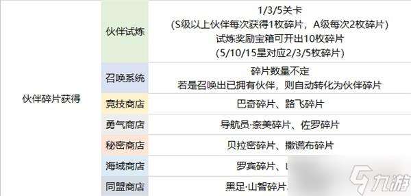 航海王热血航线伙伴突破攻略？航海王热血航线内容介绍